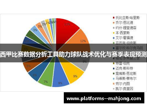 西甲比赛数据分析工具助力球队战术优化与赛季表现预测