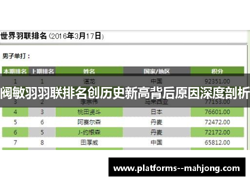 阀敏羽羽联排名创历史新高背后原因深度剖析
