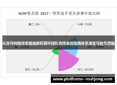 从攻守转换效率视角解析西甲球队竞技表现格局体系演变与胜负逻辑 从攻守转换效率视角解析西甲球队竞技表现格局体系演变与胜负逻辑